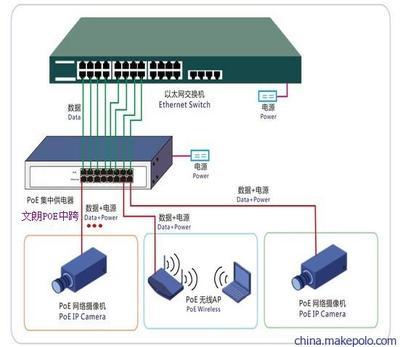 24口POE電源網(wǎng)絡交換機 上海文朗信息技術供應詳解